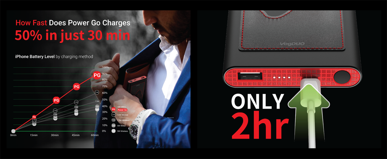 VogDUO Deluxe Charger Kit